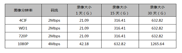 安裝監(jiān)控、監(jiān)控安裝、北京監(jiān)控安裝、監(jiān)控安裝公司、北京年輕人科技有限公司、年輕人安防、監(jiān)控安裝公司、社區(qū)醫(yī)療監(jiān)控安裝、社區(qū)醫(yī)療監(jiān)控安裝方案